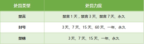 绝地求生全军出击账号被封了怎么办？封号解禁的解决方法分享 排行 榜单 共享账号 腾讯游戏 搜集 腾讯 违规 讯游 我可以 外挂 不良 是指 作弊 解禁 全军出击 全军 出击 封号 新闻资讯  第3张