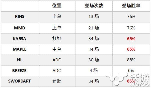 年中国际大赛MSI 解读RNG遇台新湾霸主FW赛前预测 ash lfs msi 爆炸头 邀请赛 fs 闪电狼战队 发型 光荣 进军 竞技 门票 细细 又一 战胜 solid 闪电狼 闪电 冠军 霸主 新闻资讯  第1张