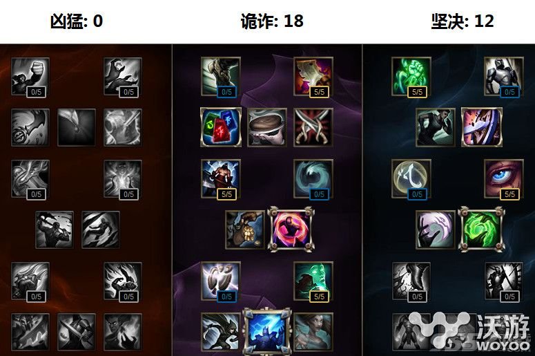 s7狗熊沃利贝尔上单出装怎么出？lols7上单狗熊天赋符文加点 不灭 雷霆 lol 狗熊天赋 lols lols7 出装 沃利贝尔 符文 加点 天赋 狗熊 新闻资讯  第1张