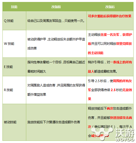 6.8版本BUG级基佬宝石 大神教学如何轻松吊打塔里克 solid 校长 天国 算了 bug lao 瓦罗兰之盾 瓦罗兰 宝石骑士 摆脱 基佬 恐惧 骑士 支配 塔里克 宝石 新闻资讯  第1张