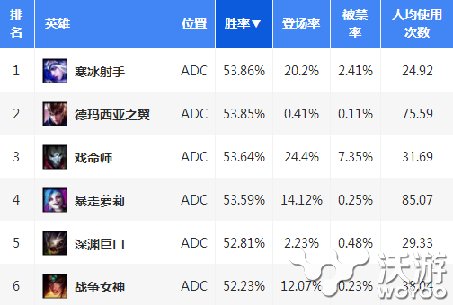 下路这样开黑一页绿 lol下路核心战术玩法解析 崛起 开黑 心战 lol 新闻资讯 第1张 下路这样开黑一页绿 lol下路核心战术玩法解析 崛起 开黑 心战 lol 新闻资讯 第1张
