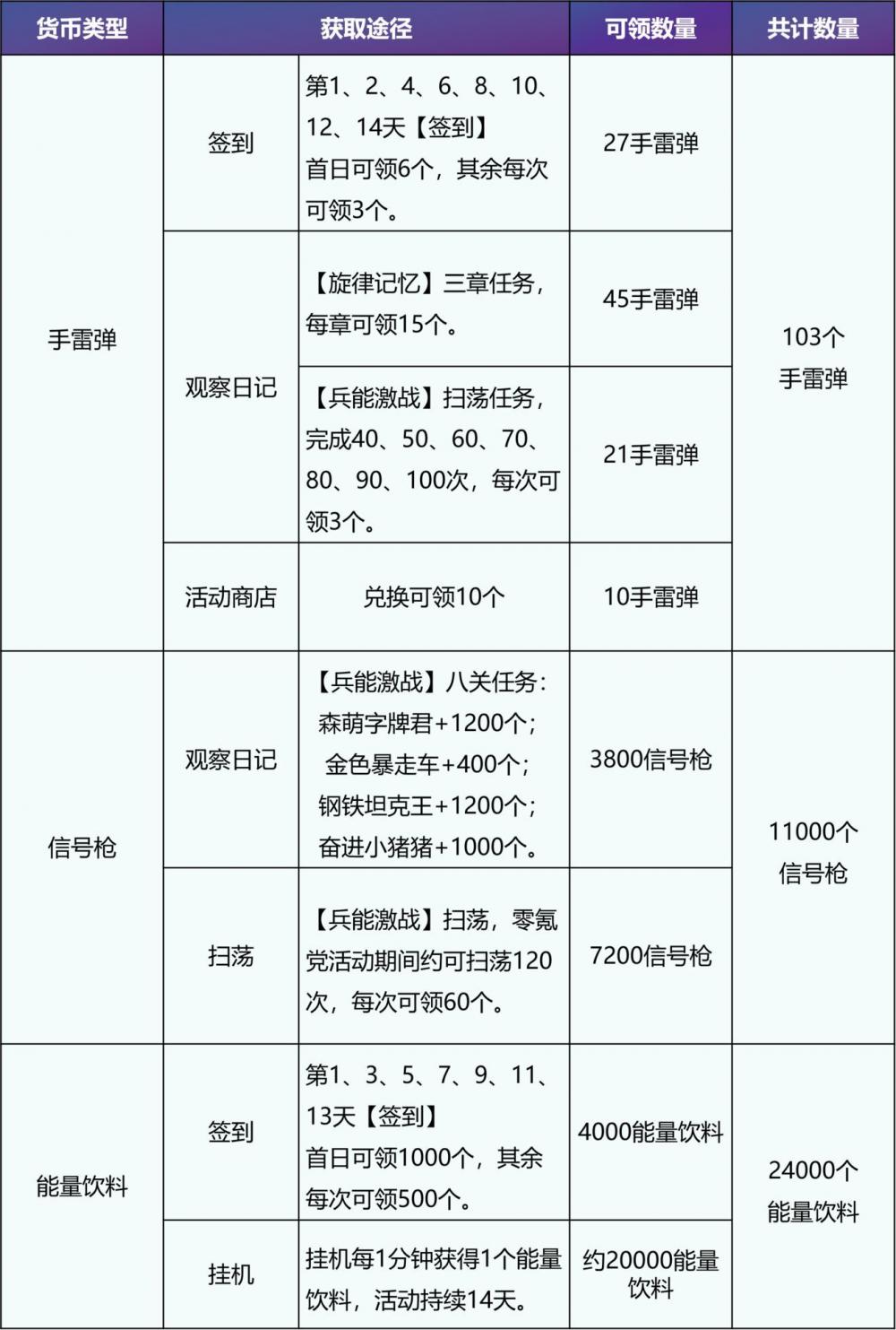 高能手办团记忆拼图兑什么好 高能手办团记忆拼图商店兑换攻略  新闻资讯  第4张