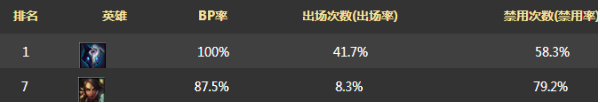 去去去都靠边站 6.11重装龙龟打野上单玩法解析 英雄联盟 lol a3 ki 比赛 anki 辅助 lol龙龟 尽管 千珏 隐藏 回归 联盟 赛场 豹女 去去 重装 打野 龙龟打野 龙龟 新闻资讯 第4张 去去去都靠边站 6.11重装龙龟打野上单玩法解析 英雄联盟 lol a3 ki 比赛 anki 辅助 lol龙龟 尽管 千珏 隐藏 回归 联盟 赛场 豹女 去去 重装 打野 龙龟打野 龙龟 新闻资讯 第4张