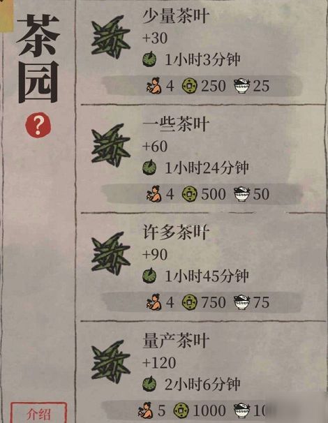 江南百景图茶叶怎么获得？江南百景图茶叶的具体获取方式  新闻资讯  第2张