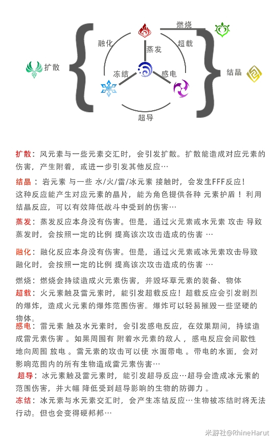 原神战斗队伍构建方法 原神队伍搭配及输出循环详解 新闻资讯 第2张 原神战斗队伍构建方法 原神队伍搭配及输出循环详解 新闻资讯 第2张