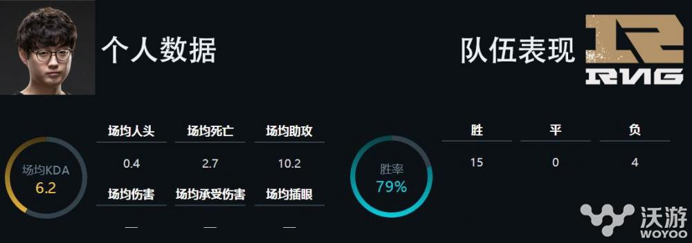 LPL春季赛正式落幕 解析春季赛引援红黑榜 赛场 教程 红榜 大脑 尘埃 新赛季 lpl solid lpl春季赛 落幕 Mata 红黑 新闻资讯 第1张 LPL春季赛正式落幕 解析春季赛引援红黑榜 赛场 教程 红榜 大脑 尘埃 新赛季 lpl solid lpl春季赛 落幕 Mata 红黑 新闻资讯 第1张