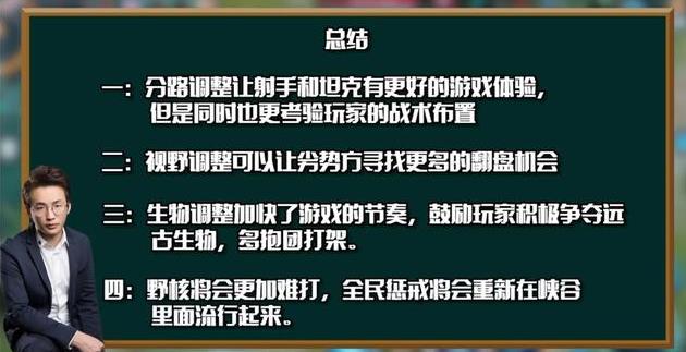 王者荣耀寒夜对新版本的总结 打野太难了 中单 血包 效率 峡谷 赛场 全民 三点 视野 抗压 河道 金币 打野 新赛季 节奏 王者荣耀 兵线 远古生物 远古 射手 新闻资讯  第2张
