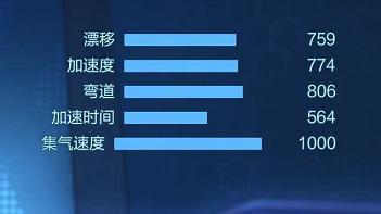 跑跑卡丁车S3赛季摩托车选什么？天浪和猎鹰测评 情怀 平民 跑跑卡丁车手游 轮胎 蓝黑 通行证 赛道 配色 低调 漂移 测评 跑跑卡丁车 卡丁车 卡丁 摩托 跑跑 摩托车 赛车 猎鹰 新闻资讯  第3张
