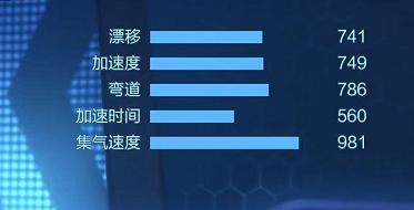 跑跑卡丁车S3赛季摩托车选什么？天浪和猎鹰测评 情怀 平民 跑跑卡丁车手游 轮胎 蓝黑 通行证 赛道 配色 低调 漂移 测评 跑跑卡丁车 卡丁车 卡丁 摩托 跑跑 摩托车 赛车 猎鹰 新闻资讯  第4张