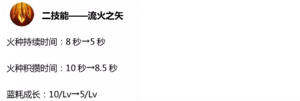 王者荣耀感受一下火烧赤壁的威力吧，改动后的周瑜玩法攻略 上周 神之 王者荣耀周瑜 小乔 套装 下调 贤者 弑神 鞋子 续航 狩猎 威力 正常 出装 赤壁 王者荣耀 法师 周瑜 新闻资讯  第2张