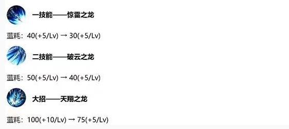 王者荣耀“亲儿子”再加强，S13赛季赵云打法攻略 王者荣耀赵云 狩猎 韧性 入侵 十五 顺风 铭文 出装 边路 强化 防御 红色 王者荣耀 赵云 打野 新闻资讯  第1张