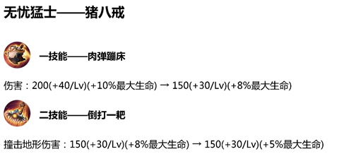 王者荣耀12.25体验服更新：猪八戒削削削李白回调 王者荣耀体验服 强度 一刀 下调 圣诞 天美 强化 召唤师 狂铁 王者荣耀 李白 廉颇 后羿 八戒 猪八戒 体验服 新闻资讯  第2张