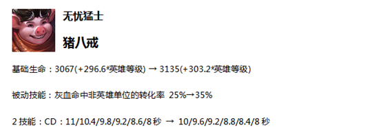 王者荣耀2.20体验服更新：阿轲惨兮兮体验服申请抢号今日开启 峡谷 下调 又一 隐身 荣耀2 猪八戒 战士 射手 刺客 大幅 坦克 狂铁 八戒 冷门 王者荣耀 亚瑟 阿轲 体验服 新闻资讯  第2张