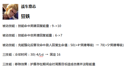 王者荣耀2.20体验服更新：阿轲惨兮兮体验服申请抢号今日开启 峡谷 下调 又一 隐身 荣耀2 猪八戒 战士 射手 刺客 大幅 坦克 狂铁 八戒 冷门 王者荣耀 亚瑟 阿轲 体验服 新闻资讯  第3张