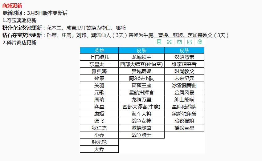 王者荣耀女神节前的碎片商店更新，独角兽不换绝对后悔 摇滚巨星 维加斯 绝对 龙腾万里 勇者 嬴政 夜猫 巨星 维加 女神 猫娘 暗夜猫娘 小乔 暗夜 缤纷 王者荣耀 商店 史诗 独角兽 新闻资讯  第1张