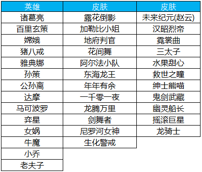 王者荣耀碎片商店又双叒更新，值得换的英雄皮肤推荐 摇滚巨星 幽灵 加勒比 吸血鬼 幽灵船 嬴政 扁鹊 弈星 船长 吸血 花间 救世 巨星 女娲 雅典娜 王者荣耀 商店 新闻资讯  第1张