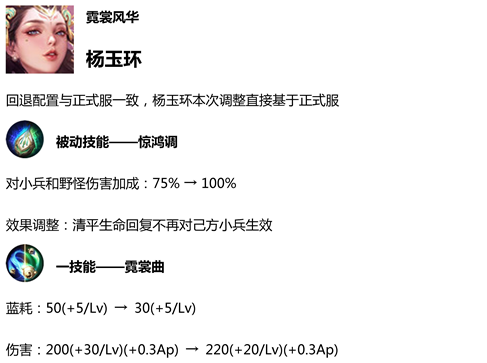 王者荣耀4.26体验服更新：杨玉环再次调整要迎来春天 项羽 峡谷 坦克 射手 统治 日子 强度 王者荣耀体验服 法师 抗压 新赛季 荣耀4 小兵 王者荣耀 体验服 杨玉环 新闻资讯  第2张