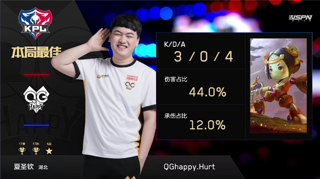 王者荣耀一场巅峰对决头铁七局射手，QG刺痛告诉你什么叫职业射手 后羿 秋季赛 代言 自由人 打到 孙尚香 足够 告诉 回归 巅峰对决 鲁班 狄仁杰 拿下 王者荣耀 马可波罗 happy 对决 边路 比赛 射手 新闻资讯  第2张