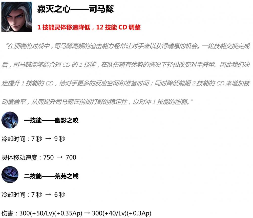 王者荣耀5月14正式服英雄调整：后羿看似削弱实际上 下调 外围 排位 司马 天地 上影 上官 强弱 强度 上官婉儿 边路 会玩 其一 第二次 POK 王者荣耀 后羿 新闻资讯  第2张