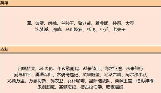 王者荣耀新赛季碎片商店更新，值得换的英雄皮肤参考推荐 史诗 算了 主播 沈梦溪 心动 新赛季 刘邦 圣诞 叮叮 貂蝉圣诞恋歌 恋歌 王者荣耀新赛季 德古拉 貂蝉 王者荣耀 古拉 德古拉伯爵 商店 新闻资讯  第1张