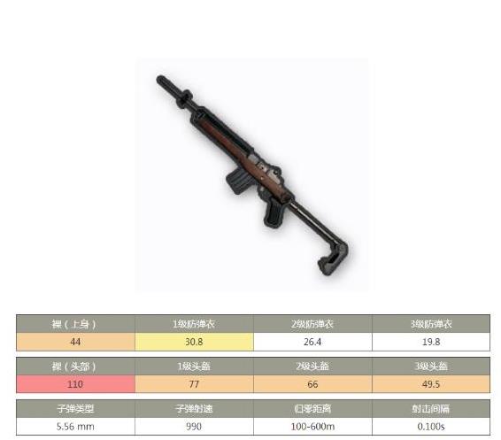 和平精英射手步枪如何选择？射手步枪属性总结 皮皮 正常 一言 压枪 逊色 手枪 那种 配件 冲锋枪 嫌弃 威力 高手 和平 精英 平民 和平精英 枪械 绝对 射手 步枪 新闻资讯  第3张