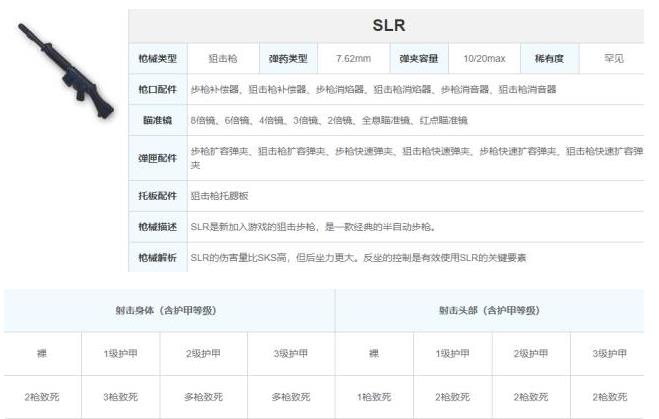 和平精英射手步枪如何选择？射手步枪属性总结 皮皮 正常 一言 压枪 逊色 手枪 那种 配件 冲锋枪 嫌弃 威力 高手 和平 精英 平民 和平精英 枪械 绝对 射手 步枪 新闻资讯  第4张