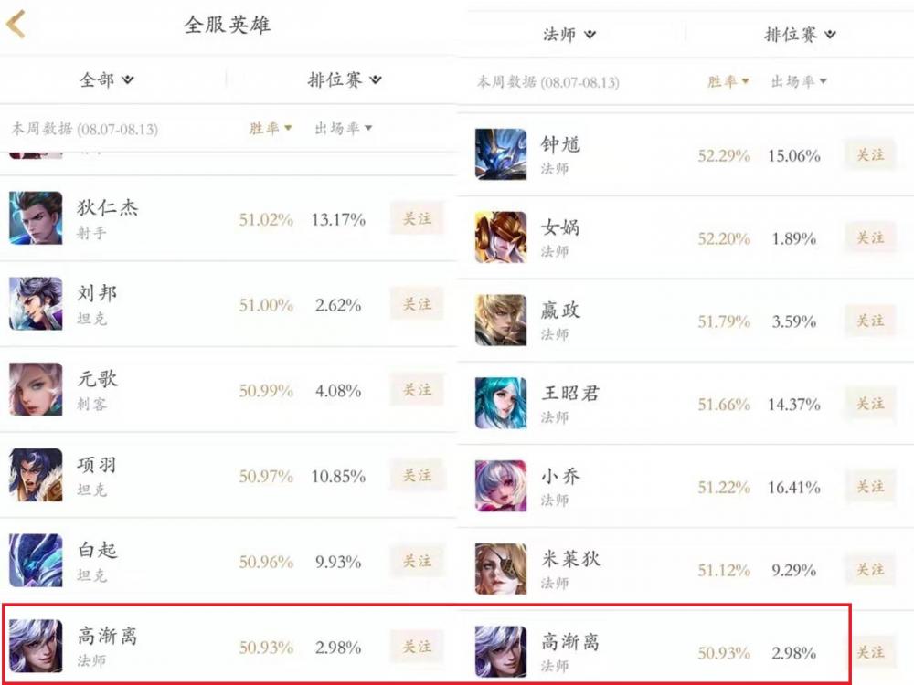 王者荣耀为什么高渐离无人问津太弱？关于高渐离的简单分析 会玩 近身 考验 c63 漏洞 冷门 时机 天女 猥琐 文姬 原地 远程 女娲 贴脸 法师 五十 无人 王者荣耀 闪现 高渐离 新闻资讯  第1张