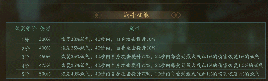 神都夜行录大司命怎么样 大司命值得培养吗 星系 不值得 金木水火 是神 天禄 金乌 续航 动能 培养 日系 日月 鸿蒙 神都夜行录 恢复 boss 五行 妖气 妖灵 大司命 新闻资讯  第1张