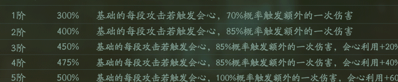 神都夜行录金系开明和剑圣哪个厉害 开明与剑圣对比 大天狗 姑获鸟 超强 超越 大佬 猴子 半吊子 庆典 平民 水猴 天狗 涂山 妖灵 弈秋 正常 上位 神都夜行录 辅助 剑圣 新闻资讯  第4张