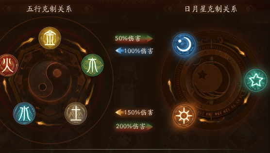 神都夜行录开明和大司命哪个厉害 开明和大司命练哪个好 差不多 养成 一哥 天禄 鸿蒙 金木水火 哪个好 培养 日月 水火 星系 续航 剑圣 神都夜行录 辅助 日系 boss 妖灵 五行 大司命 新闻资讯  第3张