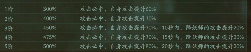 神都夜行录值得氪5阶的SSR有哪些 合能 家里 剑圣 考验 卖血 年兽 魅惑 培养 全能 日月 上位 玩玩 无口 五行 要强 月卡 神都夜行录 辅助 大司命 妖灵 新闻资讯  第4张