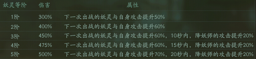 神都夜行录无支祁转灵和河伯哪个强 河伯新版无支祁练哪个 平民 良心 收割 音符 弈秋 万物 小枣 强度 行动 勉强 爆发 大幅 神都夜行录 水猴 boss 猴子 辅助 妖灵 无支祁 新闻资讯  第2张