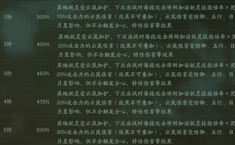 神都夜行录阿织与兕技能对比 阿织与兕哪个值得练 星象 天禄 是神 是谁 绝对 结算 防御 大司命 boss 尽管 神都夜行录 妖灵 辅助 新闻资讯  第1张