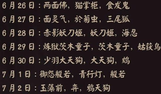 阴阳师海国超鬼王哪些妖灵值得买 超鬼王值得刷的妖灵 夜叉 一哥 差不多 体验服 大蛇 值得买 针女 攻防 天狗 阴阳师 商店 茨木 灵气 面灵气 特攻 超鬼王 鬼王 妖灵 新闻资讯  第2张