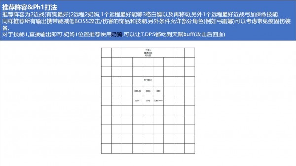 梦幻模拟战手游耶梦加得不吃AOE攻略 耶梦加得站位配置推荐 露娜 妹妹 还是会 错误 aoe 奶骑 骑士 索菲 小克 雪莉 奶妈 boss 梦幻模拟战手游 梦幻 模拟 远程 梦幻模拟战 近战 耶梦加得 新闻资讯  第2张