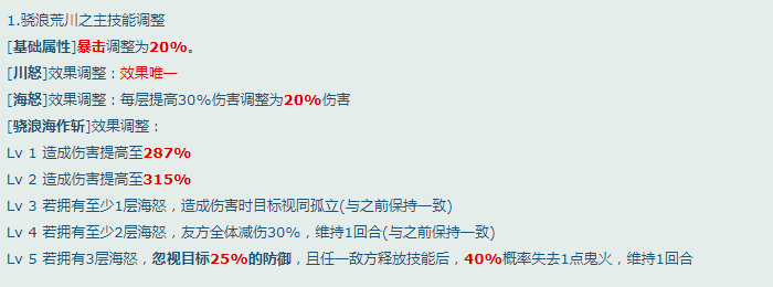 阴阳师SP荒川强度分析 骁浪荒川之主厉害吗 bug 扑街 可比 强化 无敌 吓人 献祭 长度 恰好 关心 死亡 咸鱼 大幅 阴阳师 拉条 荒川之主 强度 新闻资讯  第2张