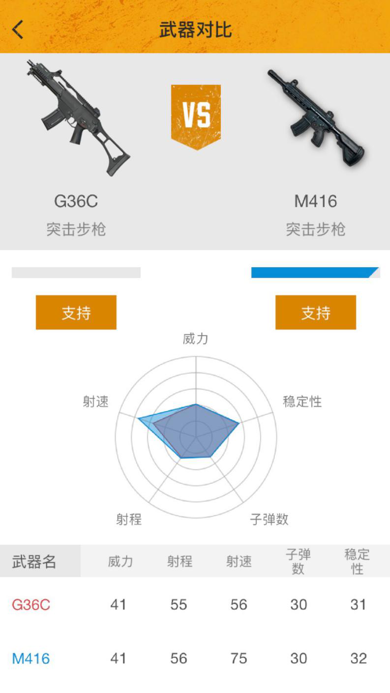 刺激战场雪地落地就选它，稳扎稳打的G36C就是这么有魅力 压枪 性能 掀起 跳动 g36c 尽管 打的 雪地 评测 视野 观察 激战 刺激战场 缓解 开火 枪口 配件 新闻资讯  第1张
