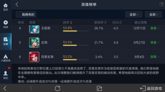 百里玄策胜率一直上涨，力压李白，高端局非ban必选 王者荣耀露娜 麻瓜 名刀 打野英雄 裴擒虎 远程 铭文 全能 收割 刺客 李白 发育 出装 射手 位移 韩信 打野 百里 百里玄策 玄策 新闻资讯  第3张