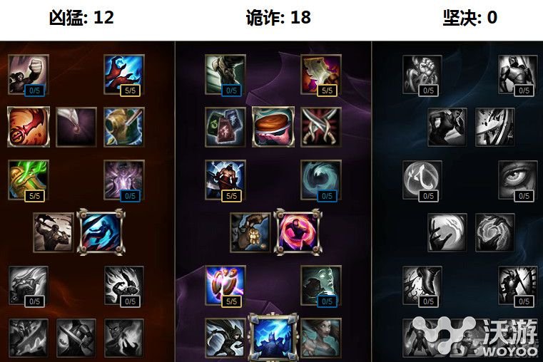 lols7九尾狐妖出装怎么出?lols7阿狸中单天赋符文加点 九尾妖狐阿狸 妖狐 狐狸天赋 雷霆 九尾妖狐 爆发 狐妖 九尾狐 九尾 出装 符文 lol 加点 lols lols7 天赋 中单 新闻资讯 第1张 lols7九尾狐妖出装怎么出?lols7阿狸中单天赋符文加点 九尾妖狐阿狸 妖狐 狐狸天赋 雷霆 九尾妖狐 爆发 狐妖 九尾狐 九尾 出装 符文 lol 加点 lols lols7 天赋 中单 新闻资讯 第1张