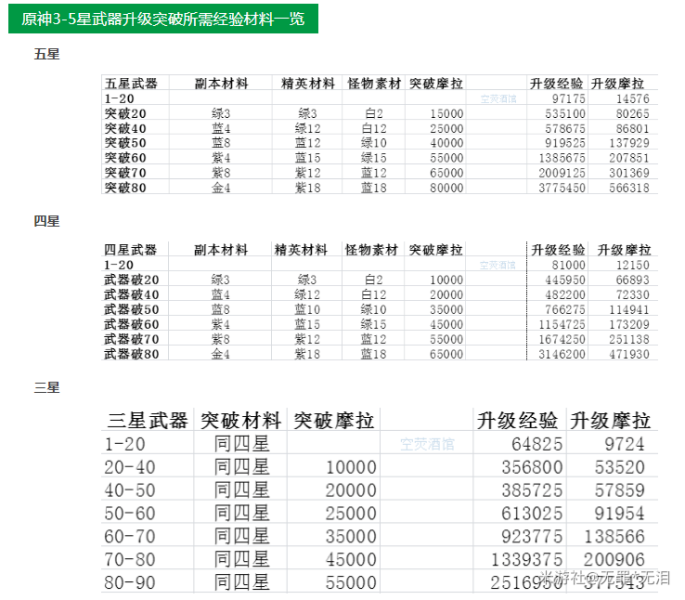 原神20级刷什么本 原神30级之前刷什么 新闻资讯 第13张 原神20级刷什么本 原神30级之前刷什么 新闻资讯 第13张