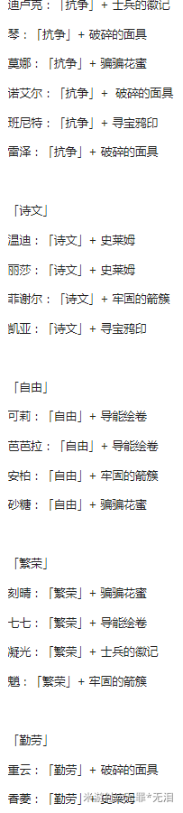 原神20级刷什么本 原神30级之前刷什么 新闻资讯 第12张 原神20级刷什么本 原神30级之前刷什么 新闻资讯 第12张