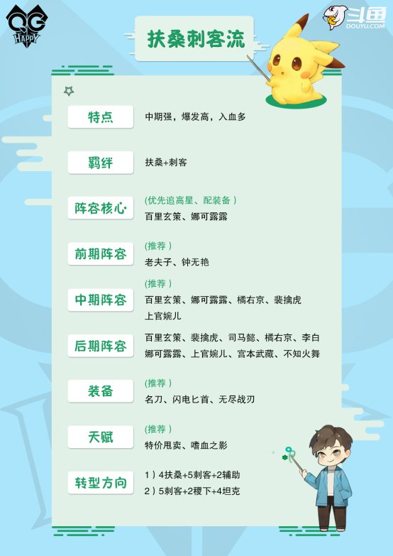 王者模拟战最全速成攻略 斗鱼Gemini主播攻略快来看 昨日 阵营 七大 曝光 拿下 羁绊 冠军 斗智 王者荣耀 峡谷 金币 主播 斗鱼 gemini emi 模拟 新闻资讯  第1张