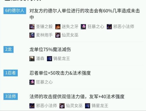云顶之弈新版本约德尔人加强 娱乐阵容六约德尔人龙法攻略 天雷 手套 求人 卢锡安 骑士 祈祷 棋子 复活 锁子甲 残局 小法 波比 龙王 云顶 小炮 纳尔 凯南 约德尔人 约德尔 新闻资讯  第2张