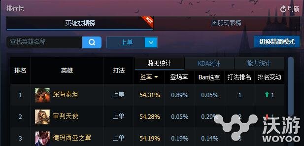 神圣天使的降临 天使凯尔如何制霸上单攻略 又一 杀手 马草 崛起 教程 补丁 审判天使 solid 神圣 新闻资讯  第1张