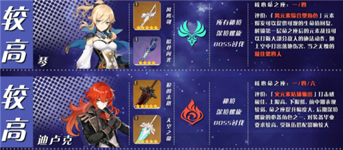 原神角色培养优先度四星最新  新闻资讯  第2张