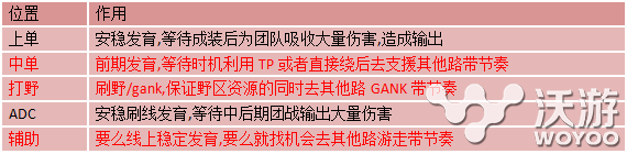 越战越勇不在躺输 新版本ADC上分英雄推荐教学 更生 艾克 adc 剑姬 那种 锐雯 树精 位移 一言 节奏大师 秒杀 滚雪球 辅助 发育 暴力 越战 ar carry 节奏 新闻资讯 第1张 越战越勇不在躺输 新版本ADC上分英雄推荐教学 更生 艾克 adc 剑姬 那种 锐雯 树精 位移 一言 节奏大师 秒杀 滚雪球 辅助 发育 暴力 越战 ar carry 节奏 新闻资讯 第1张