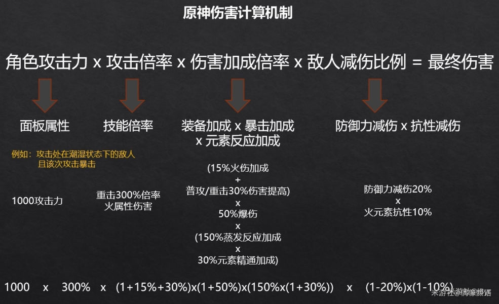 原神伤害计算机制 伤害计算公式详解  新闻资讯  第1张
