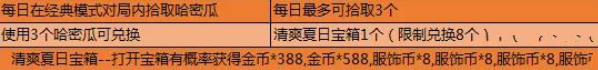 和平精英吃瓜大作战活动时间及规则介绍 新闻资讯 第2张 和平精英吃瓜大作战活动时间及规则介绍 新闻资讯 第2张