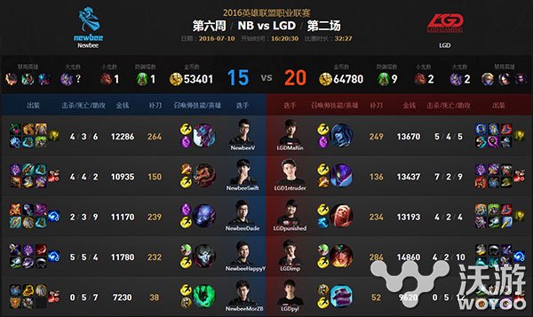 LGD打野Intruder飞天螳螂QA一套带你上天 闪现 三角 赛场 男枪 夏季赛 lol lgd 螳螂打野 lols lols6 飞天 对战 比赛 飞天螳螂 打野 新闻资讯 第1张 LGD打野Intruder飞天螳螂QA一套带你上天 闪现 三角 赛场 男枪 夏季赛 lol lgd 螳螂打野 lols lols6 飞天 对战 比赛 飞天螳螂 打野 新闻资讯 第1张