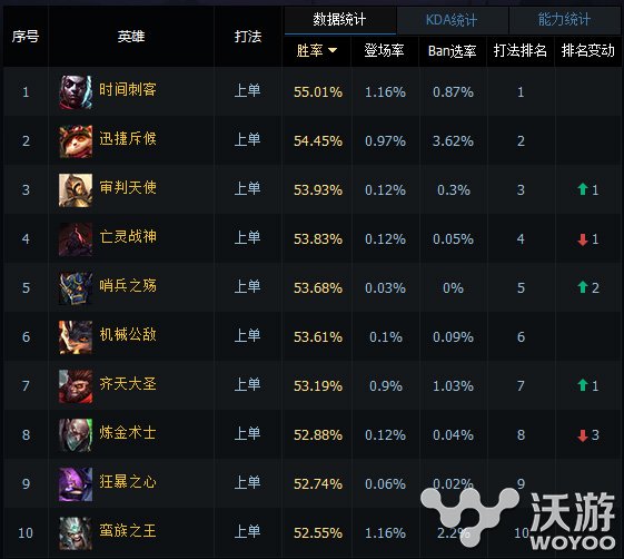 排位还没上分肿么破? 贱萌代表上单提莫教你轻松上分 lol 隐形的翅膀 斥候 大龙 迅捷 拳头 潜行 男团 目送 翅膀 婕拉 lol上单 火男 忽视 道长 大魔 法师 排位 蘑菇 新闻资讯 第1张 排位还没上分肿么破? 贱萌代表上单提莫教你轻松上分 lol 隐形的翅膀 斥候 大龙 迅捷 拳头 潜行 男团 目送 翅膀 婕拉 lol上单 火男 忽视 道长 大魔 法师 排位 蘑菇 新闻资讯 第1张